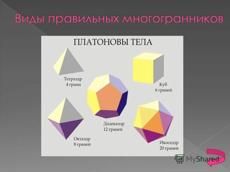 Виды октаэдров. Правильные многогранники. Типы правильных многогранников. Представление о правильных сногогра. Многогранники правильные многогранники.