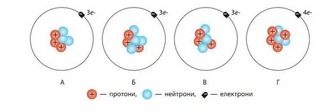 Число электронов в нуклиде
