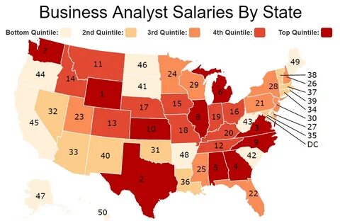 Average salary