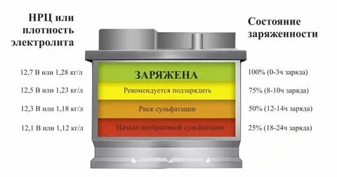 Нрц аккумулятора что это