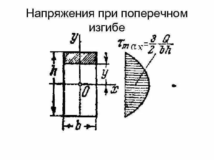 Напряжения при поперечном изгибе. Напряжение при изгибе. Нормальные напряжения при поперечном изгибе. Поперечный изгиб напряжения. Нормальное напряжение при поперечном изгибе