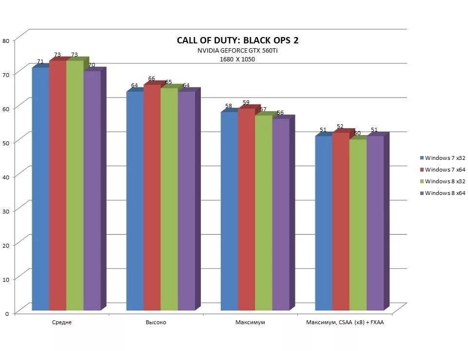 Какая винда лучше. Какая виндовс лучше в 2024. Обои виндовс 12. Что лучше виндовс 7 или 10. Что лучше windows 7 или windows 10.