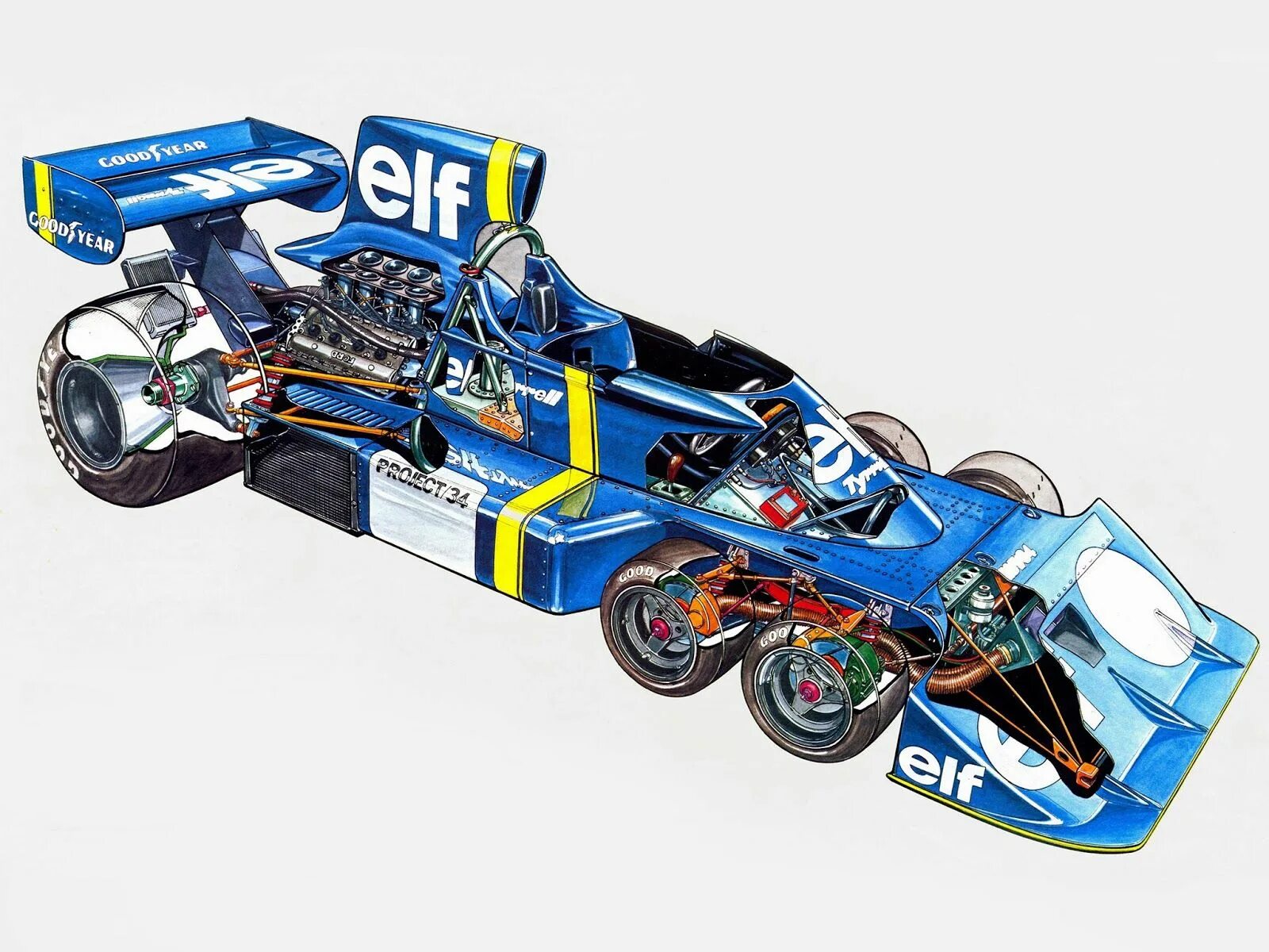 F1 tyrrell p34. Тиррел 6 колес. Шестиколесный tyrrell p34. 6 колесная формула 1. Шестиколёсный болид формулы 1.