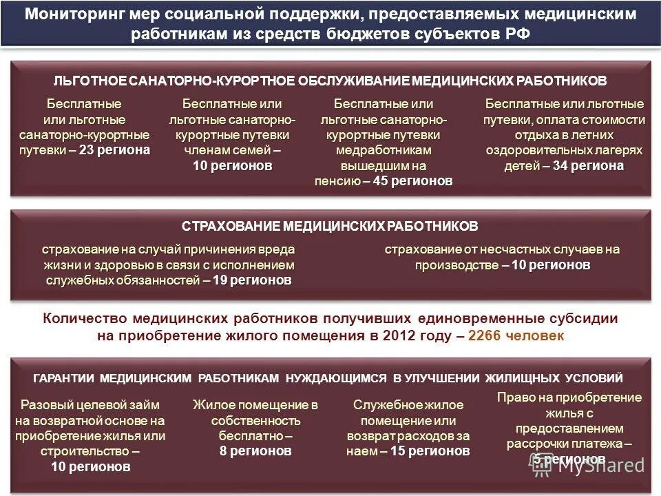 меры поддержки медработников. новые меры поддержки медицинским работникам. врачи и медработники. социальная поддержка медицинских работников. поддержка медицинских работников.
