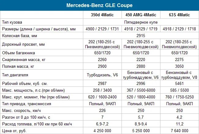 Мерседес мл двигатель 4.3 технические характеристики. Двигатель Mercedes Actros спецификация. Мерседес технические характеристики двигателей. Мерседес Бенц характеристики характеристики. Сколько 7 1 автомобиля