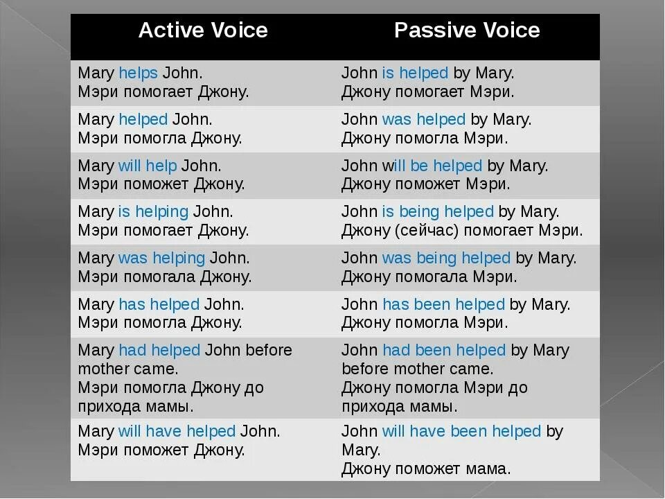 Passive voice вопросы. Пассивный залог. Вопрос в пассивном залоге в английском. Passive Voice вопросительные предложения.