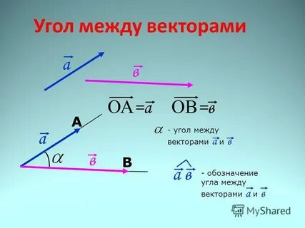 Вычисли какой угол образуется между