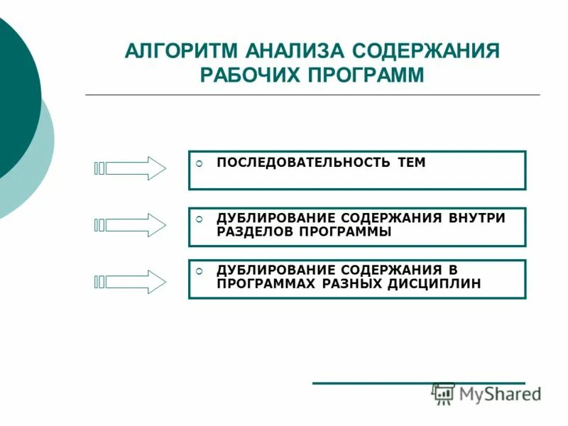 Анализ содержания рабочих программ