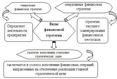 Виды финансовых игр