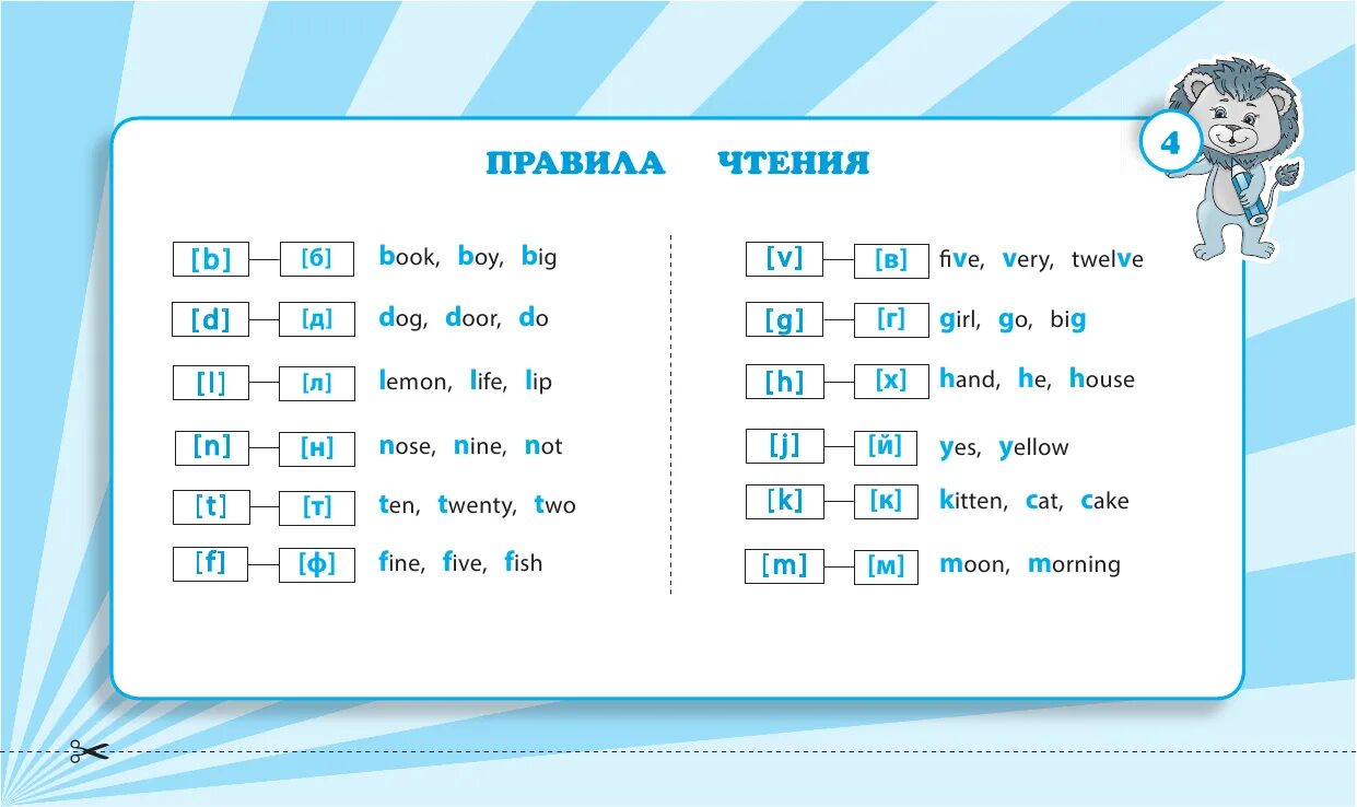 запоминаем английские слова 1-4 классы. запоминаем английские слова. выучить английский 4 класс. анггицскме слова 4 класс. английские слова для первого класса.