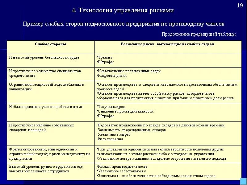 Риски в смк. Таблица рисков на промышленном предприятии. Риски предприятия примеры. Управление рисками пример. Управление рисками таблица.