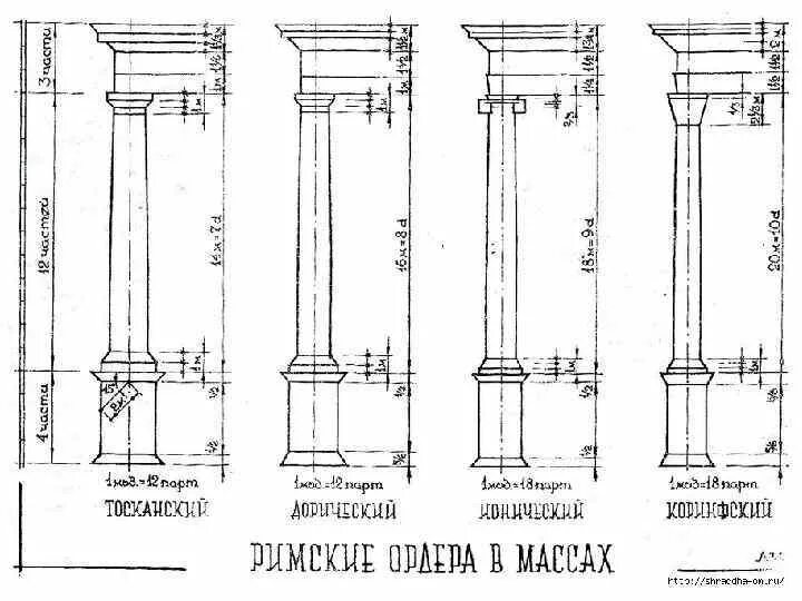 Действующих ордеров. Тосканский ордер Виньола. Дорический ордер Виньола. Тосканский ордер по Палладио. Тосканский ордер в массах чертеж.