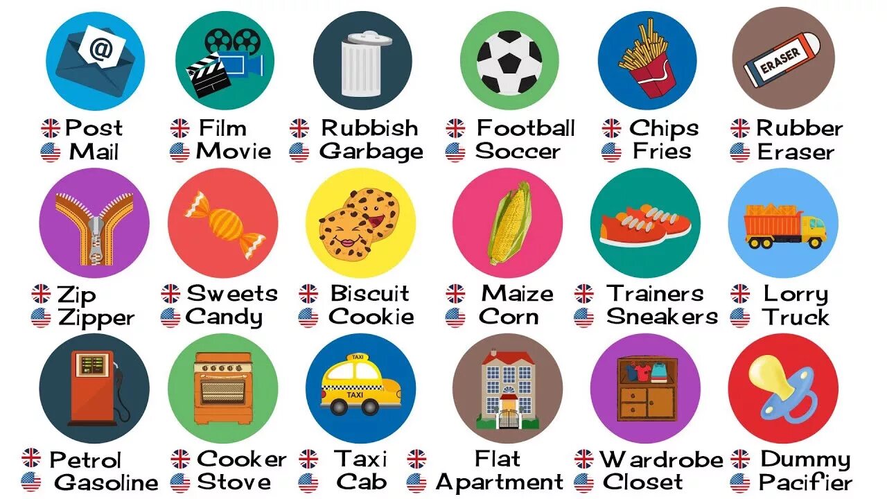 Basic vs advanced english. Идиомы на английском. Домашние правила на английском 6 класс. Употребление всех предлогов в английском языке. Лексика американского и британского английского.