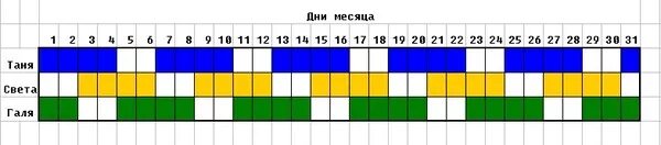 График работы на 3 человека по 2 в смене. График 3/3 на 3 человека. График 3 через 2 для 3 человек. График 3/2 на 4 человек.