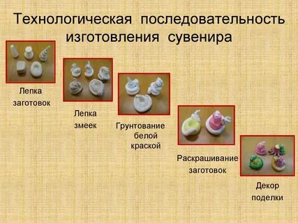 Последовательность изготовление