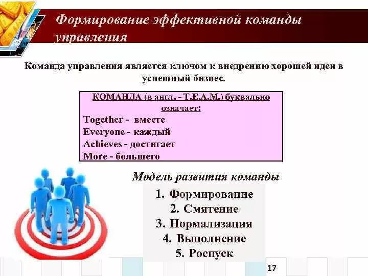 Эффективная команда проекта. Формирование эффективной команды. Принципы создания команды. Построение эффективной команды. Принципы формирования эффективной команды.