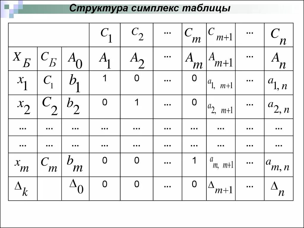 4-симплекс развертка. Симплекс в математике 8 букв сканворд. Симплекс в математике 8 букв сканворд. Симплекс в математике 8 букв сканворд. 4-симплекс развертка.