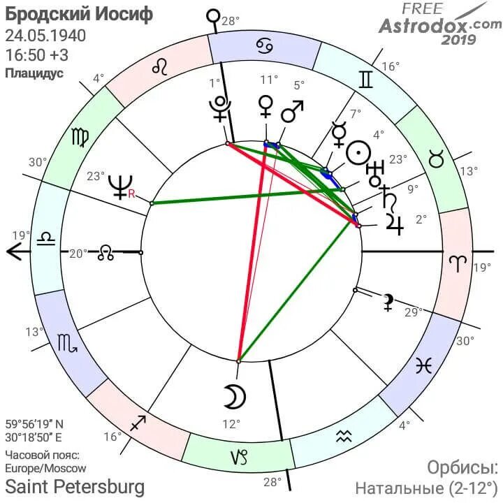 Натальная карта техник