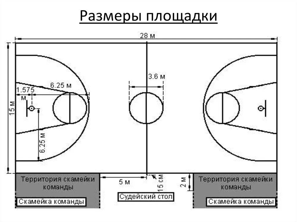 Центральный круг в баскетболе. Размер баскетбольной площадки стандарт. Размер площадки для баскетбола стандарт. Баскетбольная площадка с размерами и линиями. Разметка баскетбольной площадки с размерами.