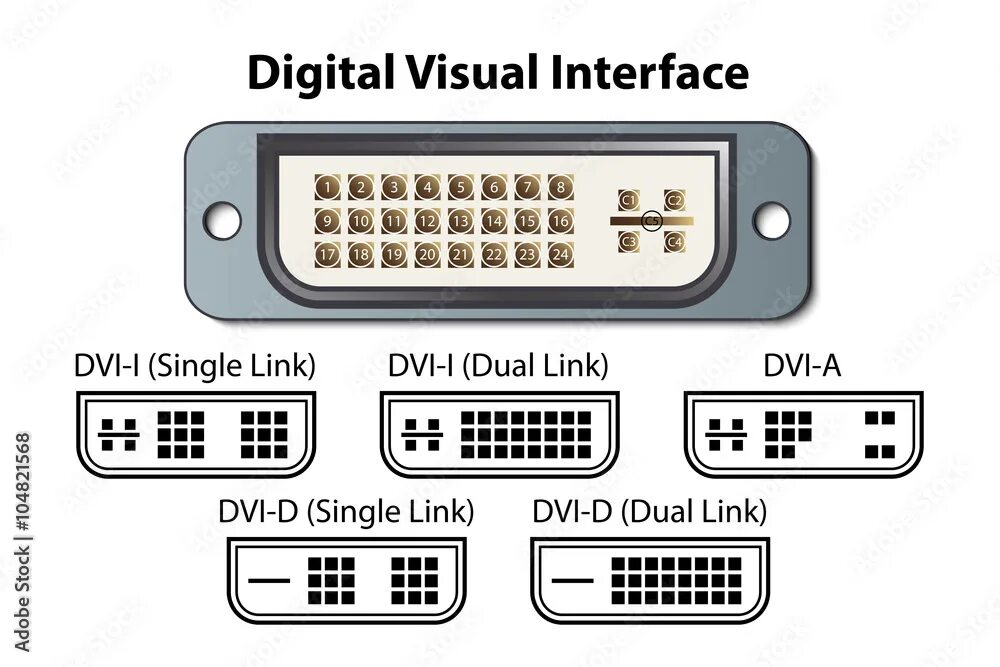 Как выглядит dvi. Стандарты dvi разъемов. разъем dvi – цифрового и аналогового интерфейса. разъем dvi i и dvi d отличие. dvi разъемы разновидности.
