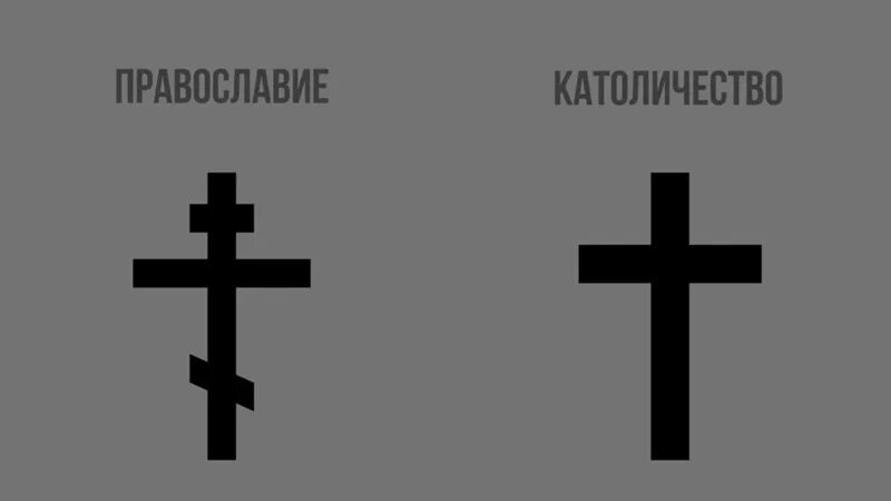 Католики и протестанты разница. Христианство протестантизм католичество Православие. Различия Православия и католичества и протестантизма. Символ католицизма Православия и протестантизма. Христиане католики и православные.