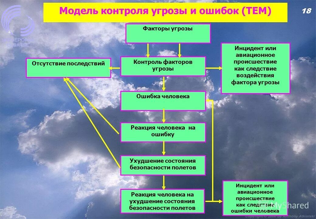 Мониторинг и контроль опасностей. Мониторинг и контроль опасностей