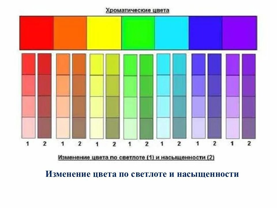 Изменение оттенков цвета. Цветовая насыщенность. Цветоведение сочетание цветов. Цветоведение насыщенность. Тон и насыщенность цвета.