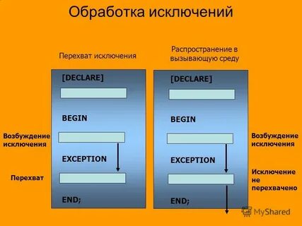 Обработка исключений