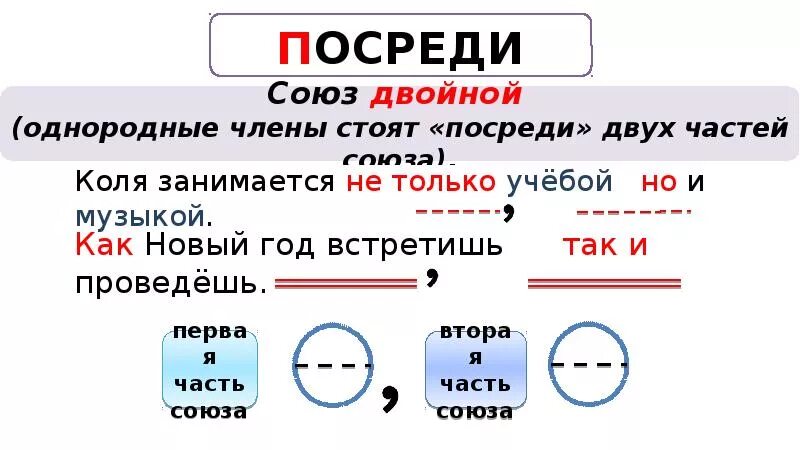 Правило с повторяющимся союзом и