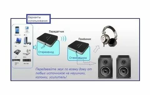 Системы передачи звука