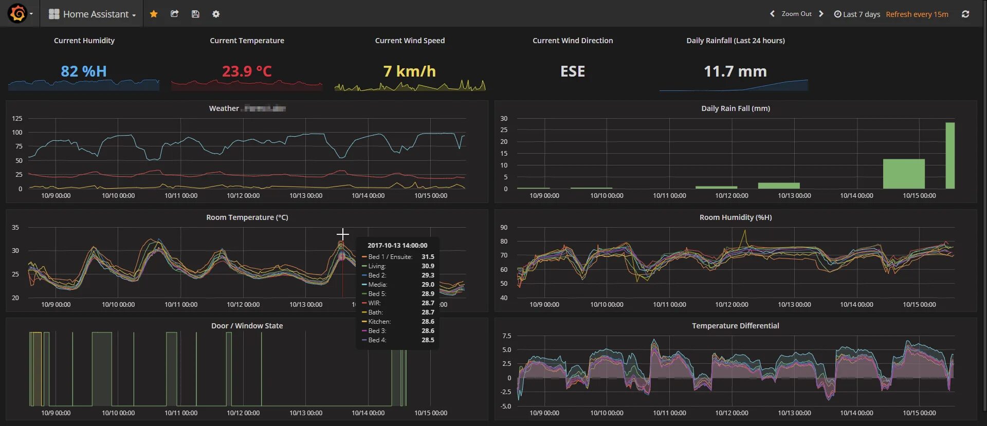 Home assistant температура. Home assistant. home assistant графики. grafana графики.