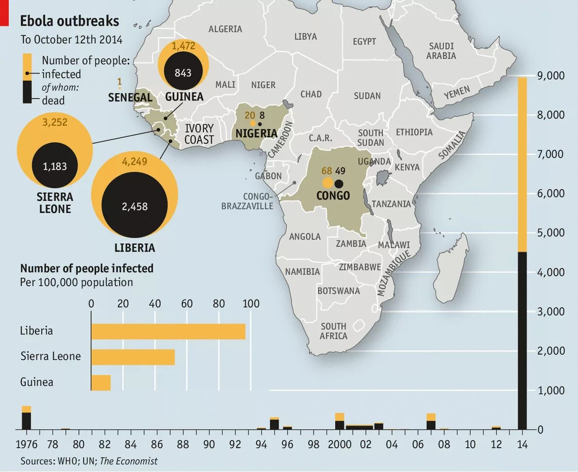 Лихорадка эбола карта. Бввэ распространение. Эбола статистика. Эбола статистика. Смертность от эболы.