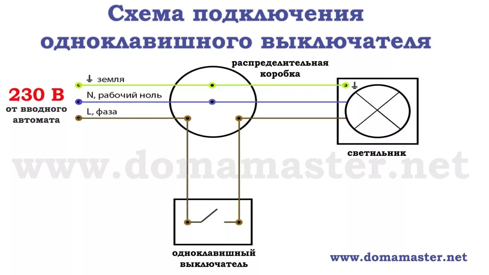 Схема подключения проводов выключателя к лампочке. Схема подключения проводов в коробке выключатель и свет. схема соединения проводов выключатель лампочка. схема подключения лампочки через выключатель одноклавишный. схема проводки 2 розетки 2 лампочки.