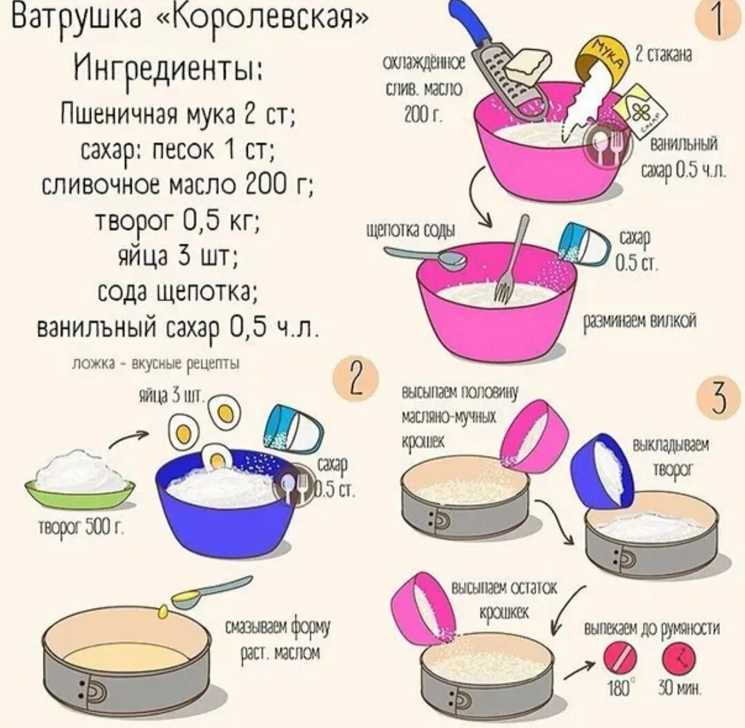 Ингредиенты программа