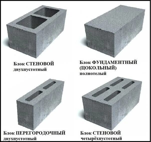 Пескобетонный блок вес 1 блока 400х200х200. Блок керамзитобетонный перегородочный двухпустотный 390x88x188. Блок перегородочный пескобетонный 190х390х85мм. Блок двухпустотный бетонный 200х200х400 характеристики. Какие типы блоков вам известны