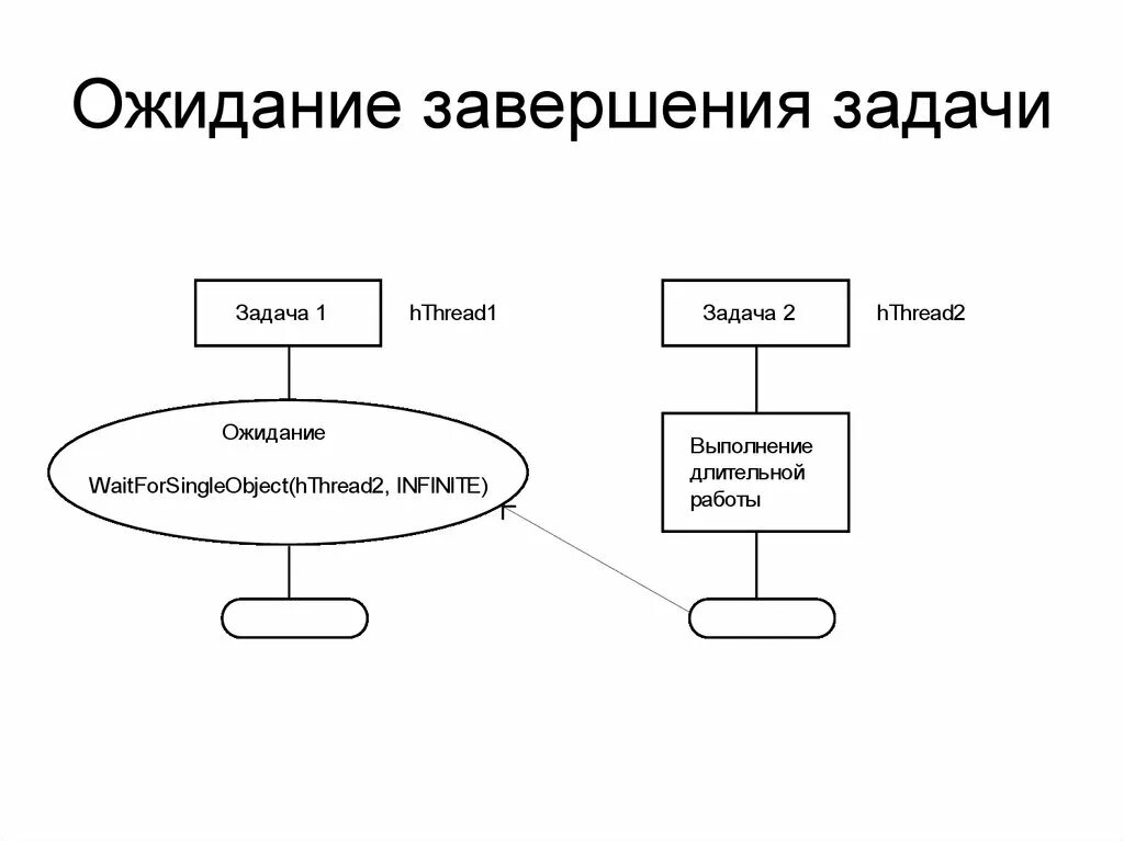 Задание в ос