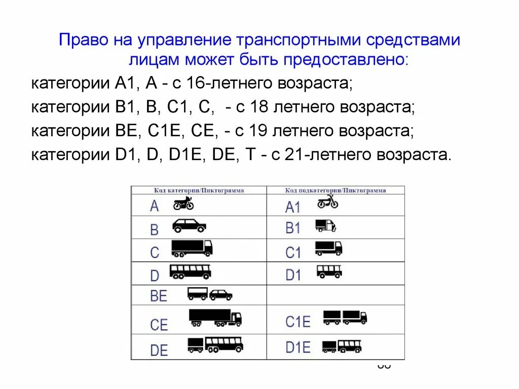 Категория с1е в правах что обозначает. Категория м, а1,в1,с1. Категории водительских прав категории а1 в1. Категории водительских прав с расшифровкой. Категории водительских прав с расшифровкой в в1 и с с1.