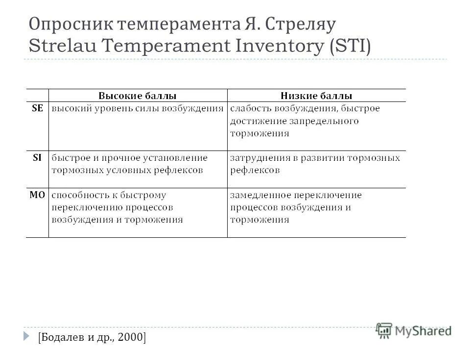 стреляу. личностный опросник я. опросник структуры темперамента. я стреляу темперамент. ян стреляу темперамент.