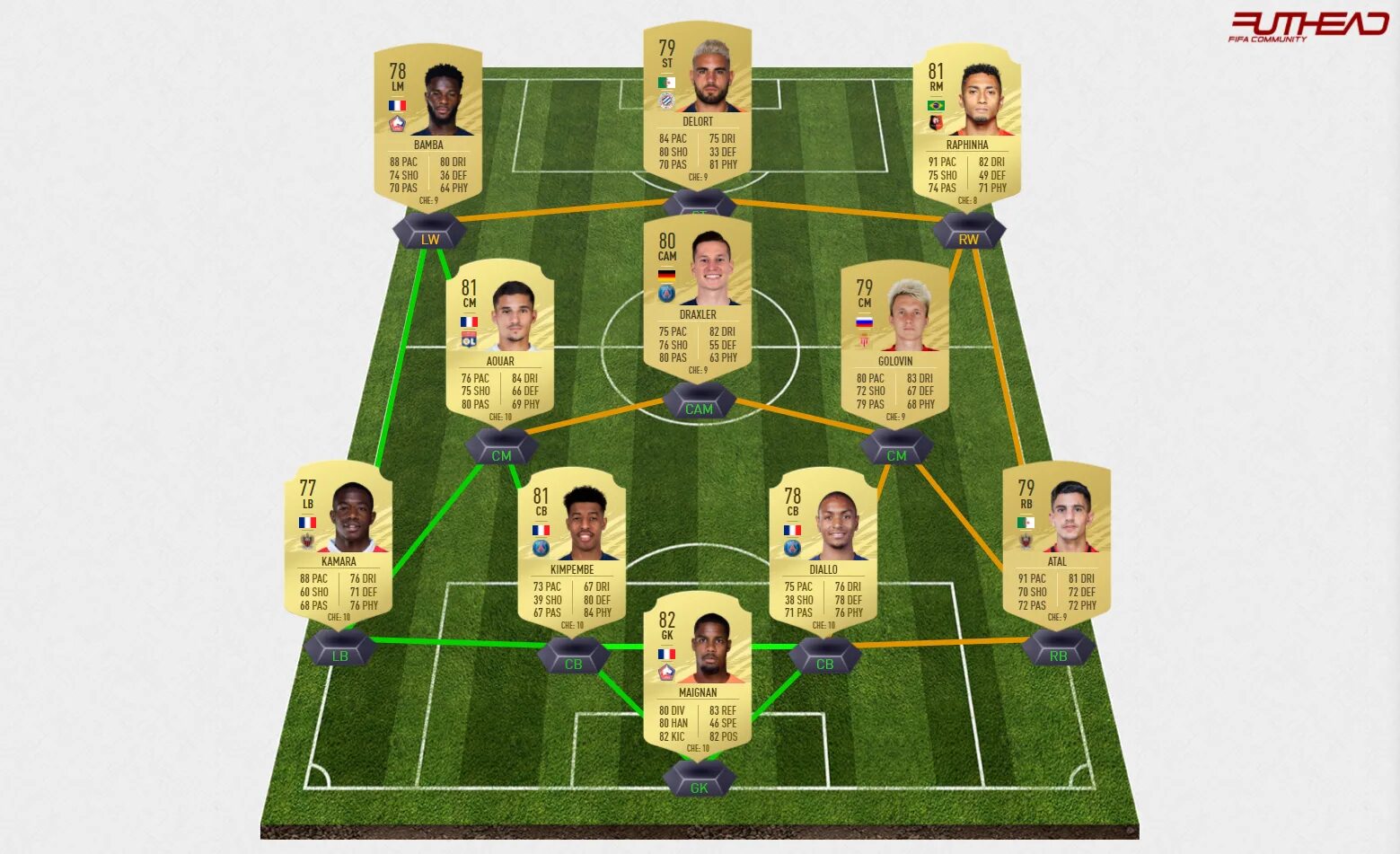 Fifa squad. ФИФА состав. Лучший состав в ФИФА. Команда года ФИФА 19. Лучший состав в ФИФА 22 ультимейт тим.