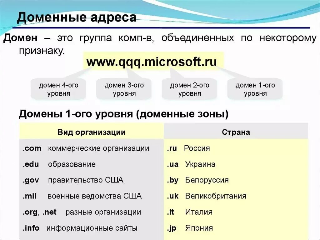 Домен платформы