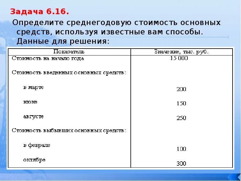 Среднегодовая стоимость основных фондов определяется. Определить среднегодовую стоимость основных средств. Задача определить среднегодовую стоимость основных средств. Определить среднегодовую стоимость основных фондов задача. Задачи на среднегодовую стоимость основных фондов.