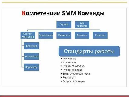 Отдел продвижения