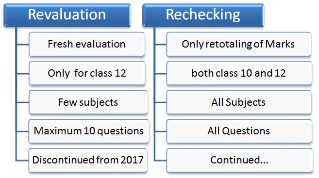 Re definition