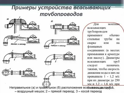 Диаметр напорного патрубка насоса