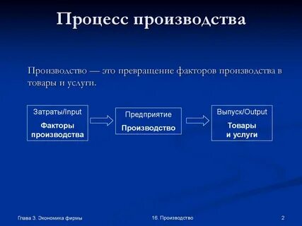Процессы производства продукции