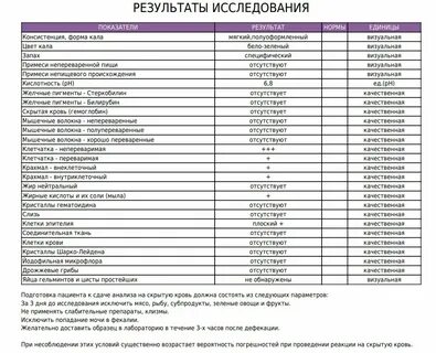 Кал вечерний можно