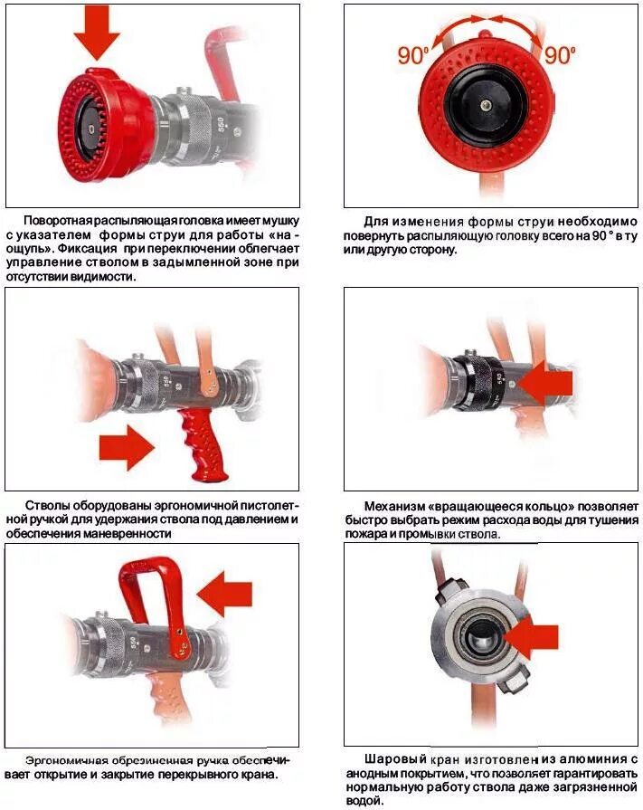 Расход стволов пожарных. Рс-70 ствол пожарный ттх. Ттх пожарных стволов курс. Рсп-50 ствол пожарный расшифровка. Рс-70 ствол пожарный расход.