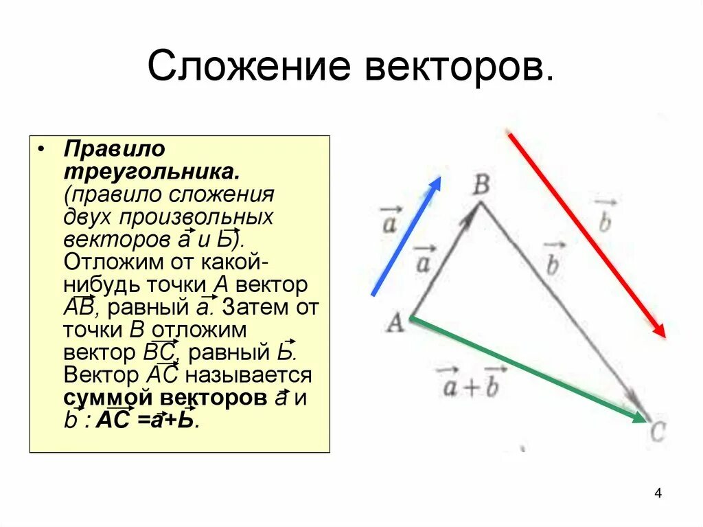 Закон суммы векторов. Правило треугольника сложения двух векторов. Сложение векторов правило треугольника. Сложение двух векторов(2 правила). Правило треугольника сложения 2 векторов.