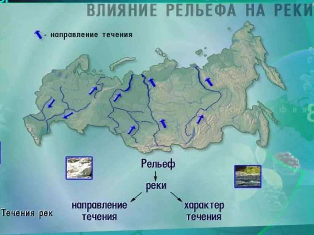 Бассейн океана волги название. Течение рек в России направление на карте. Направление течения рек в России на карте с указанием. Карта направления течения рек России на карте. Течение рек России.