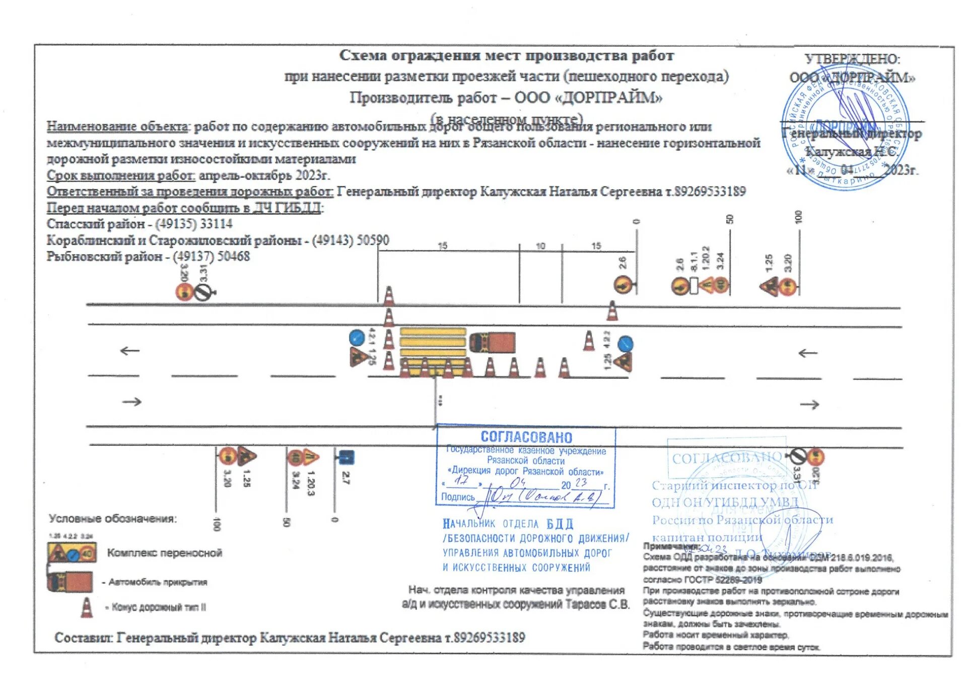 Схемы дорожных работ. Схемы дорожных работ